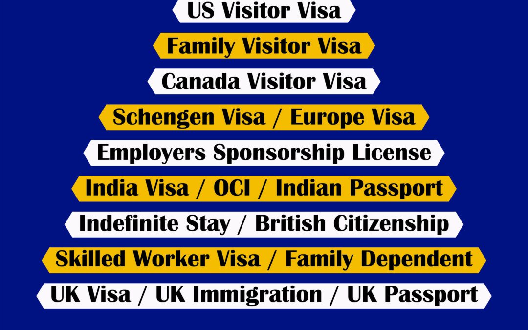 Apply British Citizenship